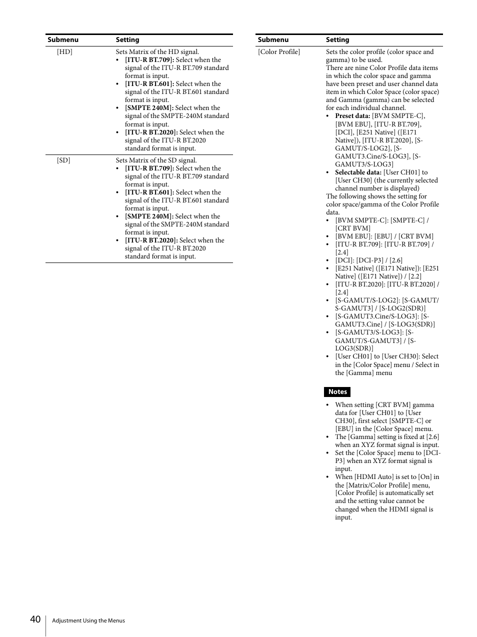 Sony ECM-X7BMP Electret Condenser Lavalier Microphone for UWP Transmitters User Manual | Page 40 / 107