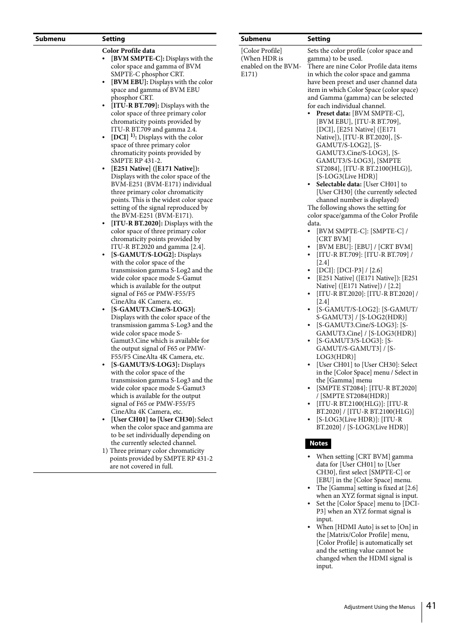 Sony ECM-X7BMP Electret Condenser Lavalier Microphone for UWP Transmitters User Manual | Page 41 / 107