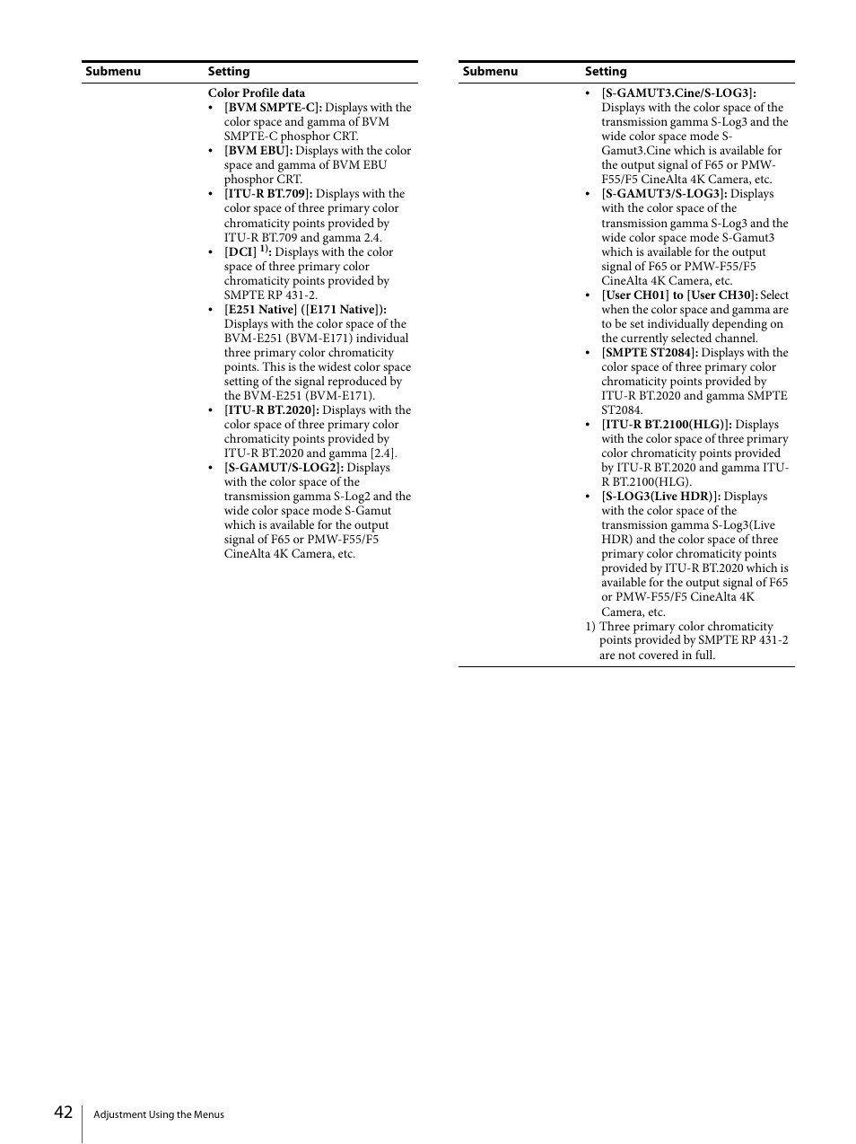 Sony ECM-X7BMP Electret Condenser Lavalier Microphone for UWP Transmitters User Manual | Page 42 / 107