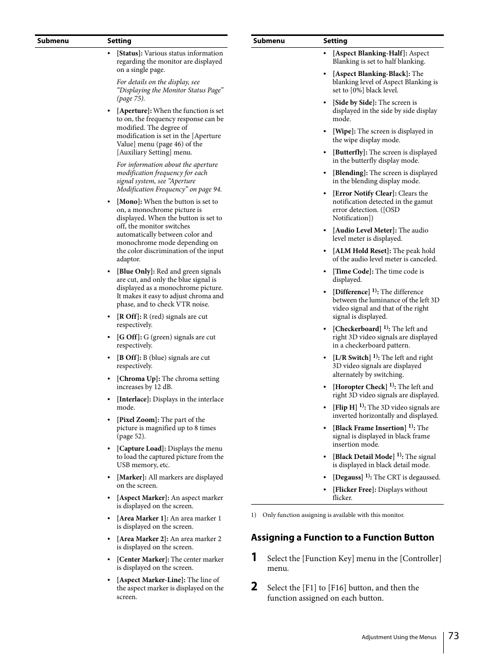 Assigning a function to a function button | Sony ECM-X7BMP Electret Condenser Lavalier Microphone for UWP Transmitters User Manual | Page 73 / 107