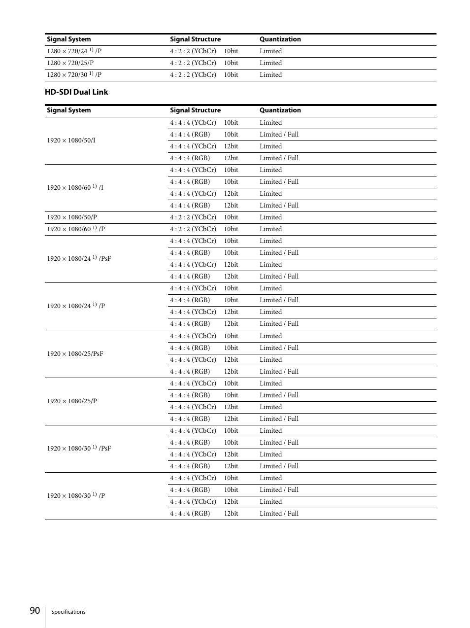 Sony ECM-X7BMP Electret Condenser Lavalier Microphone for UWP Transmitters User Manual | Page 90 / 107