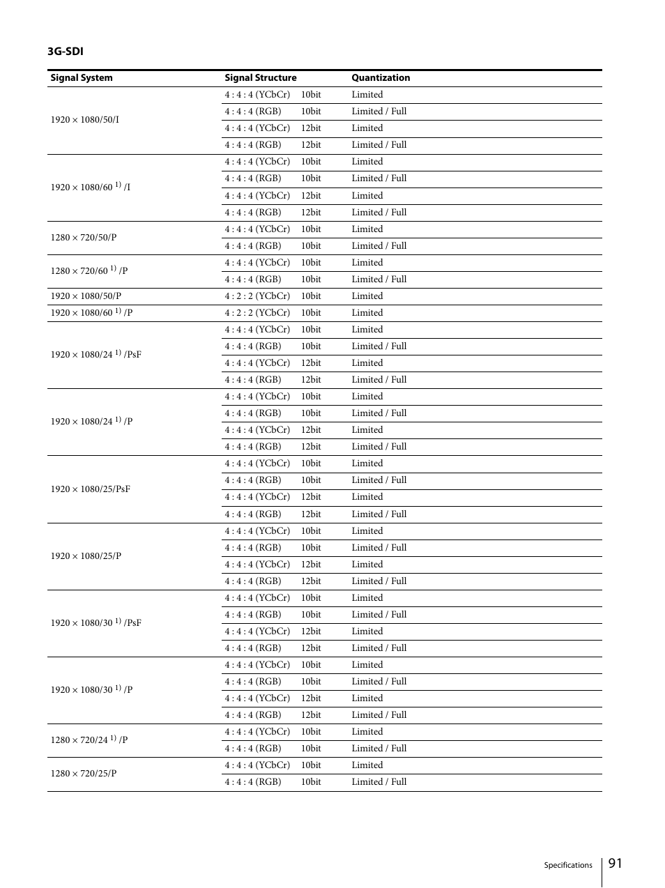 Sony ECM-X7BMP Electret Condenser Lavalier Microphone for UWP Transmitters User Manual | Page 91 / 107