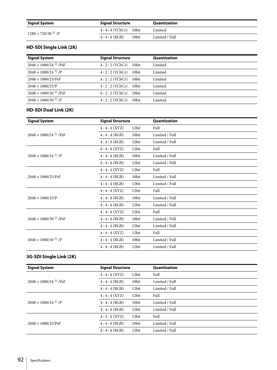 Sony ECM-X7BMP Electret Condenser Lavalier Microphone for UWP Transmitters User Manual | Page 92 / 107