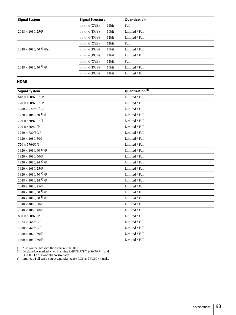 Sony ECM-X7BMP Electret Condenser Lavalier Microphone for UWP Transmitters User Manual | Page 93 / 107