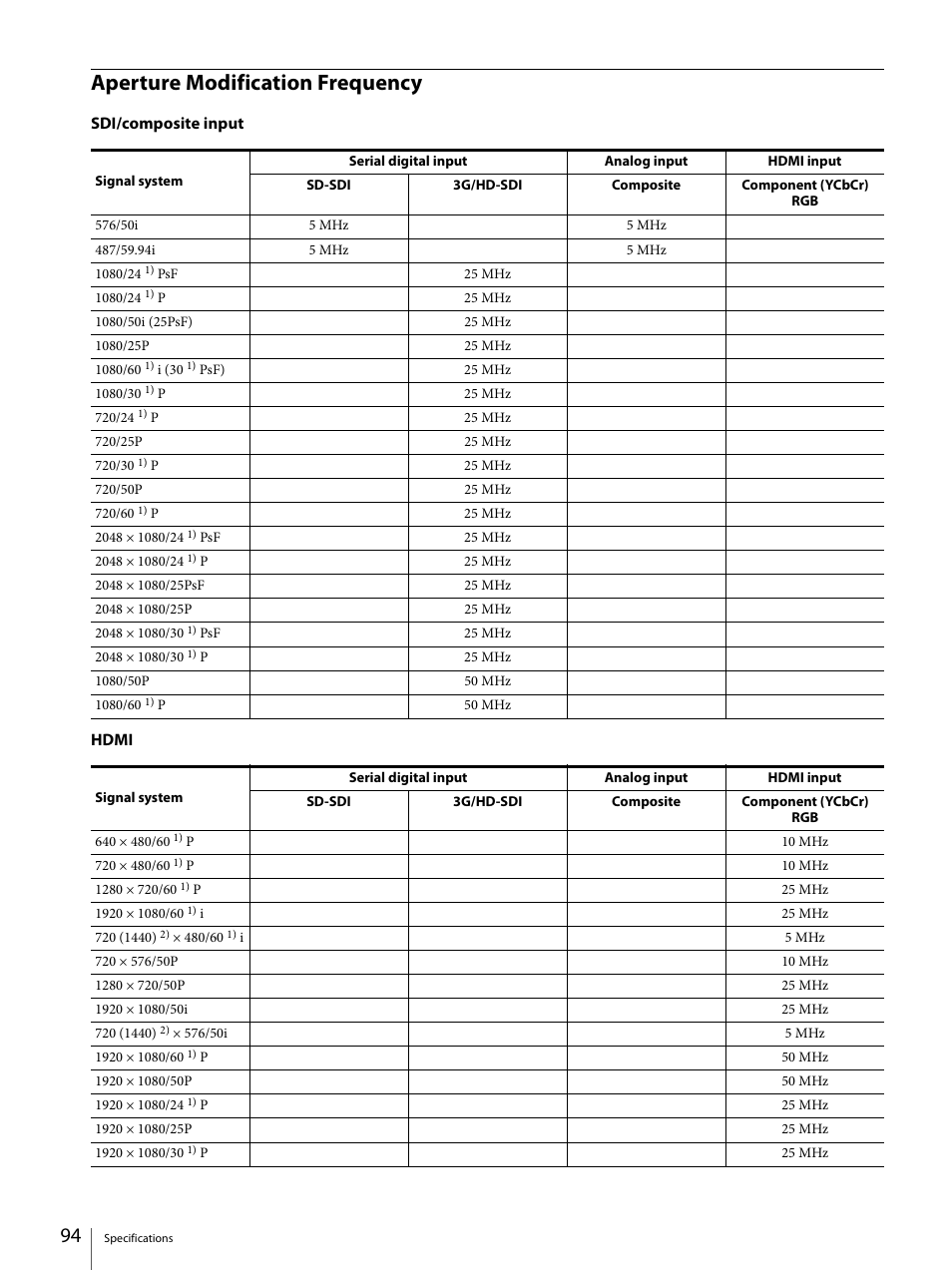 Aperture modification frequency, E “aperture modification frequency | Sony ECM-X7BMP Electret Condenser Lavalier Microphone for UWP Transmitters User Manual | Page 94 / 107