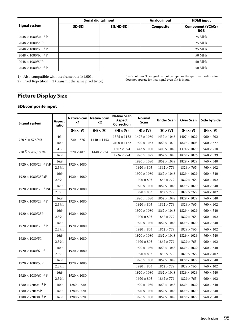 Picture display size | Sony ECM-X7BMP Electret Condenser Lavalier Microphone for UWP Transmitters User Manual | Page 95 / 107