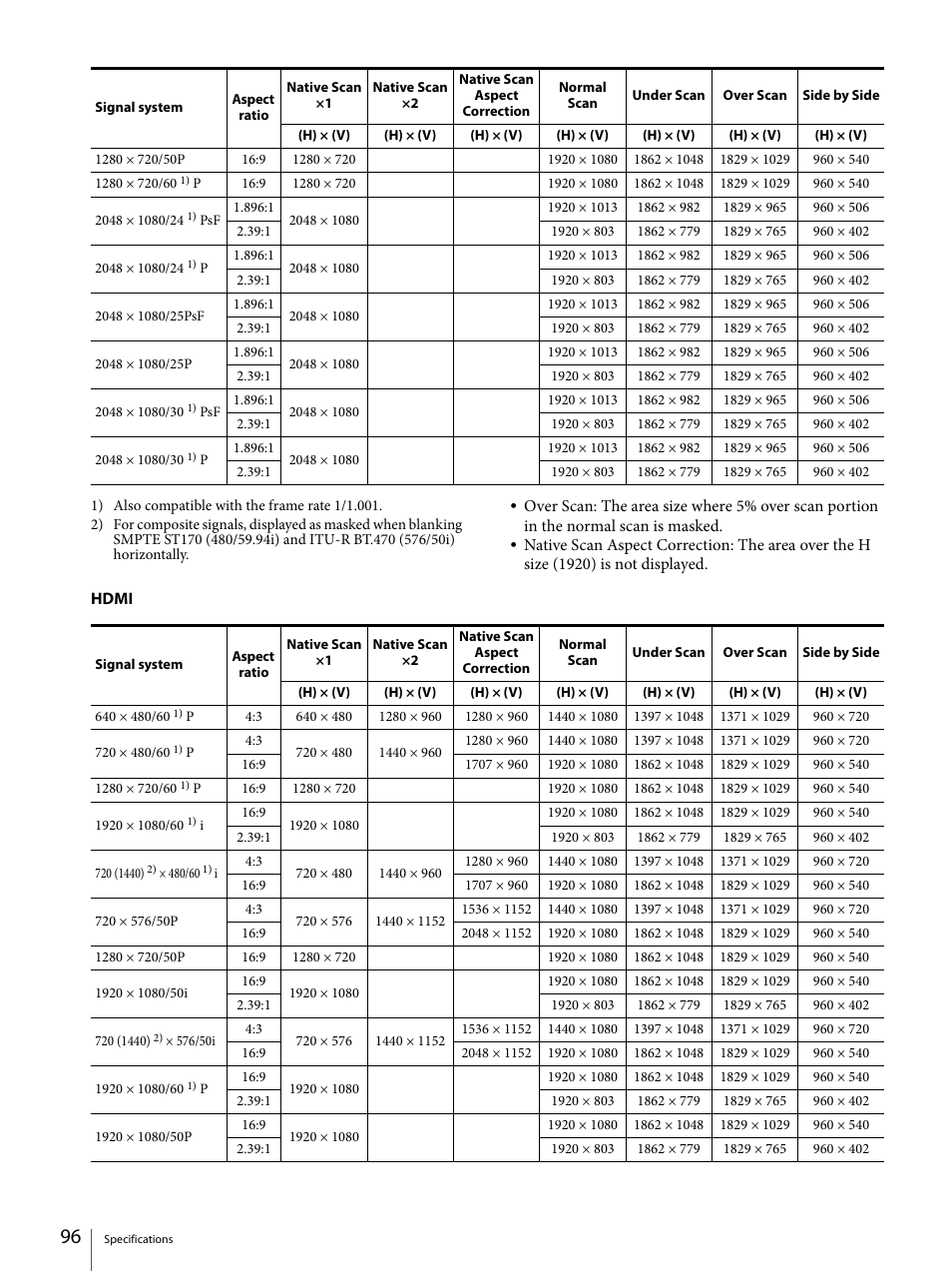 Sony ECM-X7BMP Electret Condenser Lavalier Microphone for UWP Transmitters User Manual | Page 96 / 107