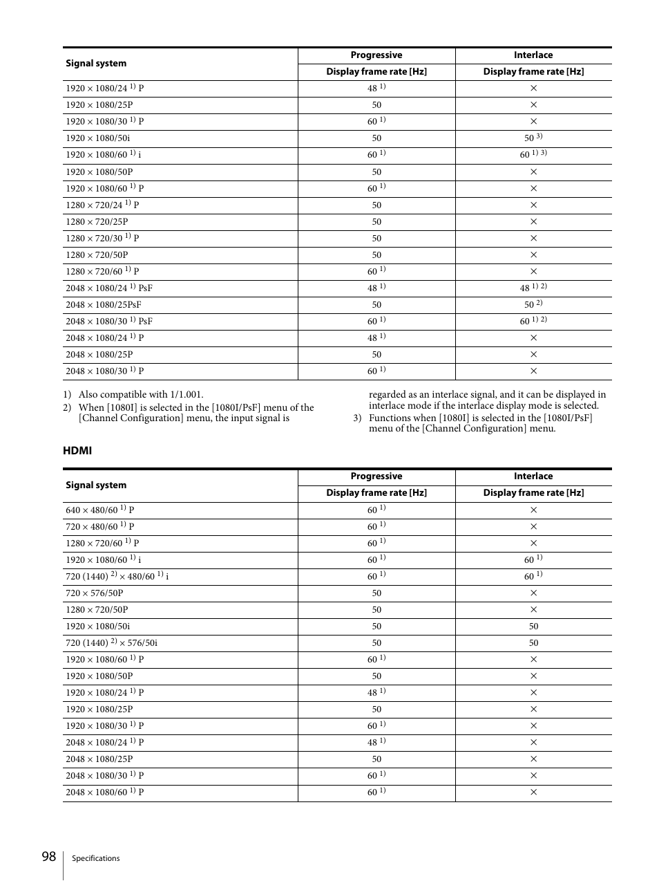 Sony ECM-X7BMP Electret Condenser Lavalier Microphone for UWP Transmitters User Manual | Page 98 / 107
