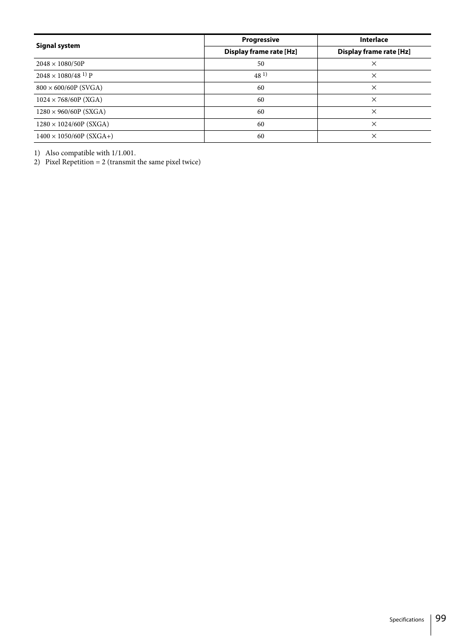 Sony ECM-X7BMP Electret Condenser Lavalier Microphone for UWP Transmitters User Manual | Page 99 / 107