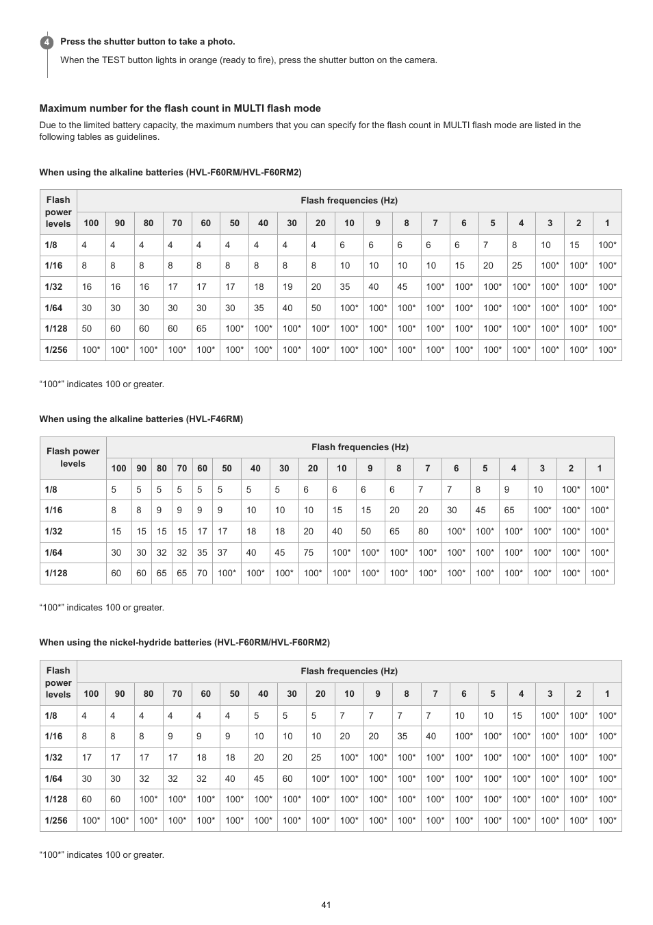Sony ECM-M1 Compact Camera-Mount Digital Shotgun Microphone User Manual | Page 41 / 92