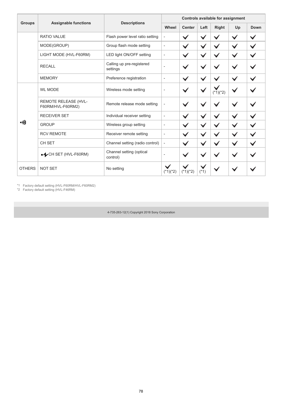 Sony ECM-M1 Compact Camera-Mount Digital Shotgun Microphone User Manual | Page 78 / 92