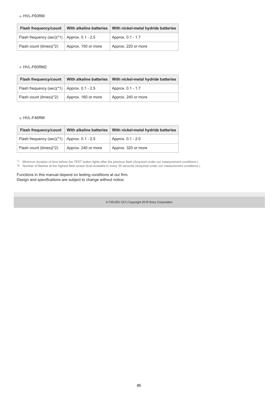 Sony ECM-M1 Compact Camera-Mount Digital Shotgun Microphone User Manual | Page 85 / 92