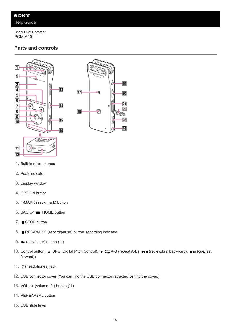 Parts and controls | Sony VPLL-3024 Fixed Short Throw Lens (2.34:1 to 3.19:1) User Manual | Page 10 / 259