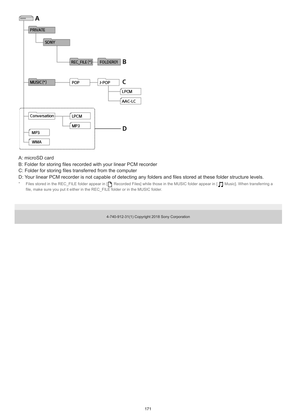 Sony VPLL-3024 Fixed Short Throw Lens (2.34:1 to 3.19:1) User Manual | Page 171 / 259