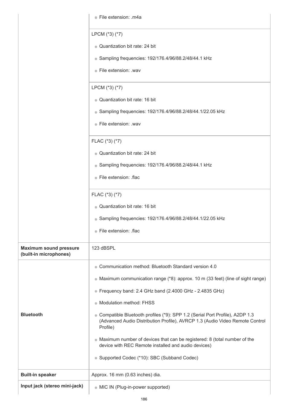 Sony VPLL-3024 Fixed Short Throw Lens (2.34:1 to 3.19:1) User Manual | Page 186 / 259