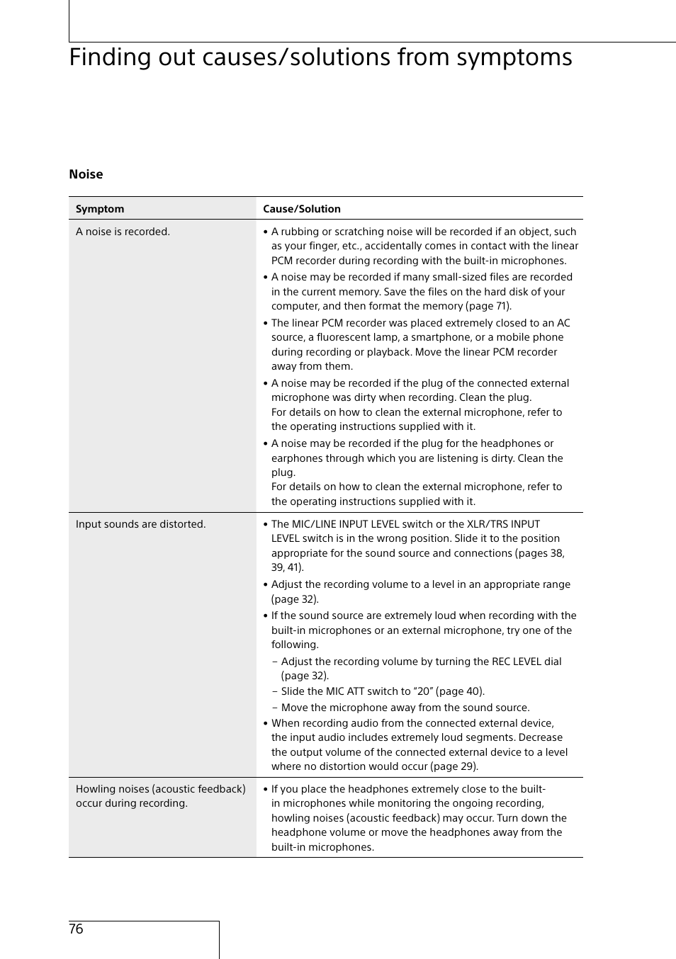 Finding out causes/solutions from symptoms | Sony MAS-A100 IP-Based Ceiling Beamforming Microphone User Manual | Page 76 / 100
