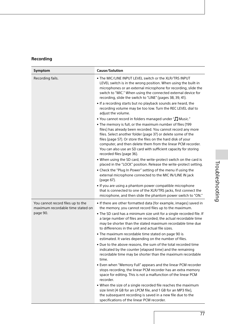 Troubleshoo ting | Sony MAS-A100 IP-Based Ceiling Beamforming Microphone User Manual | Page 77 / 100