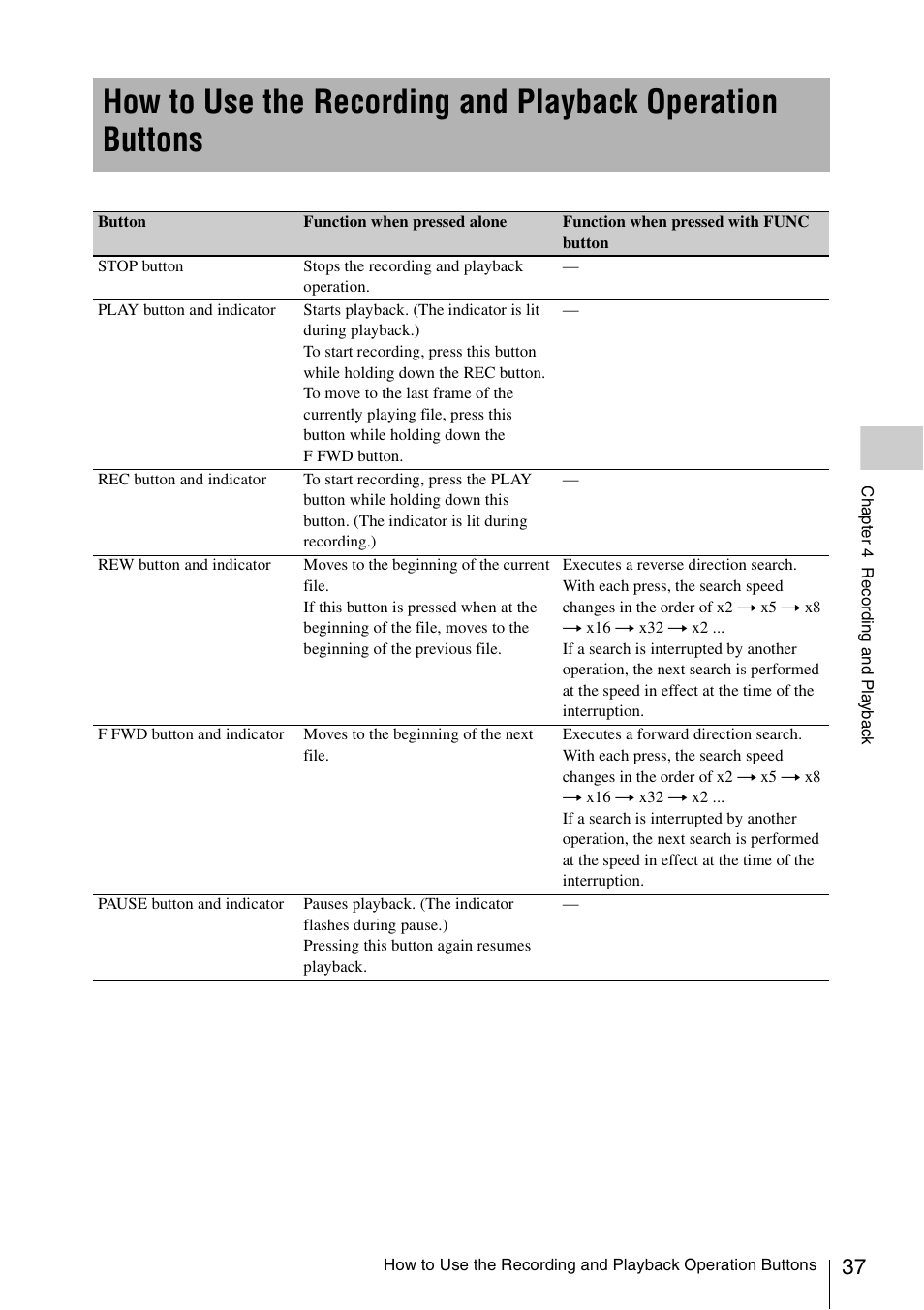 How to use the recording and playback, Operation buttons | Sony VCT-SGR1 Shooting Grip User Manual | Page 37 / 61