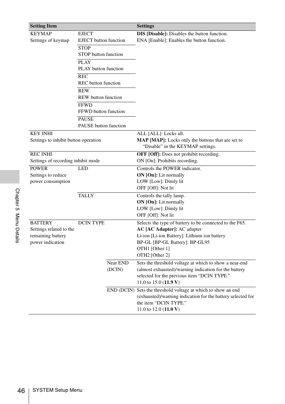 Sony VCT-SGR1 Shooting Grip User Manual | Page 46 / 61