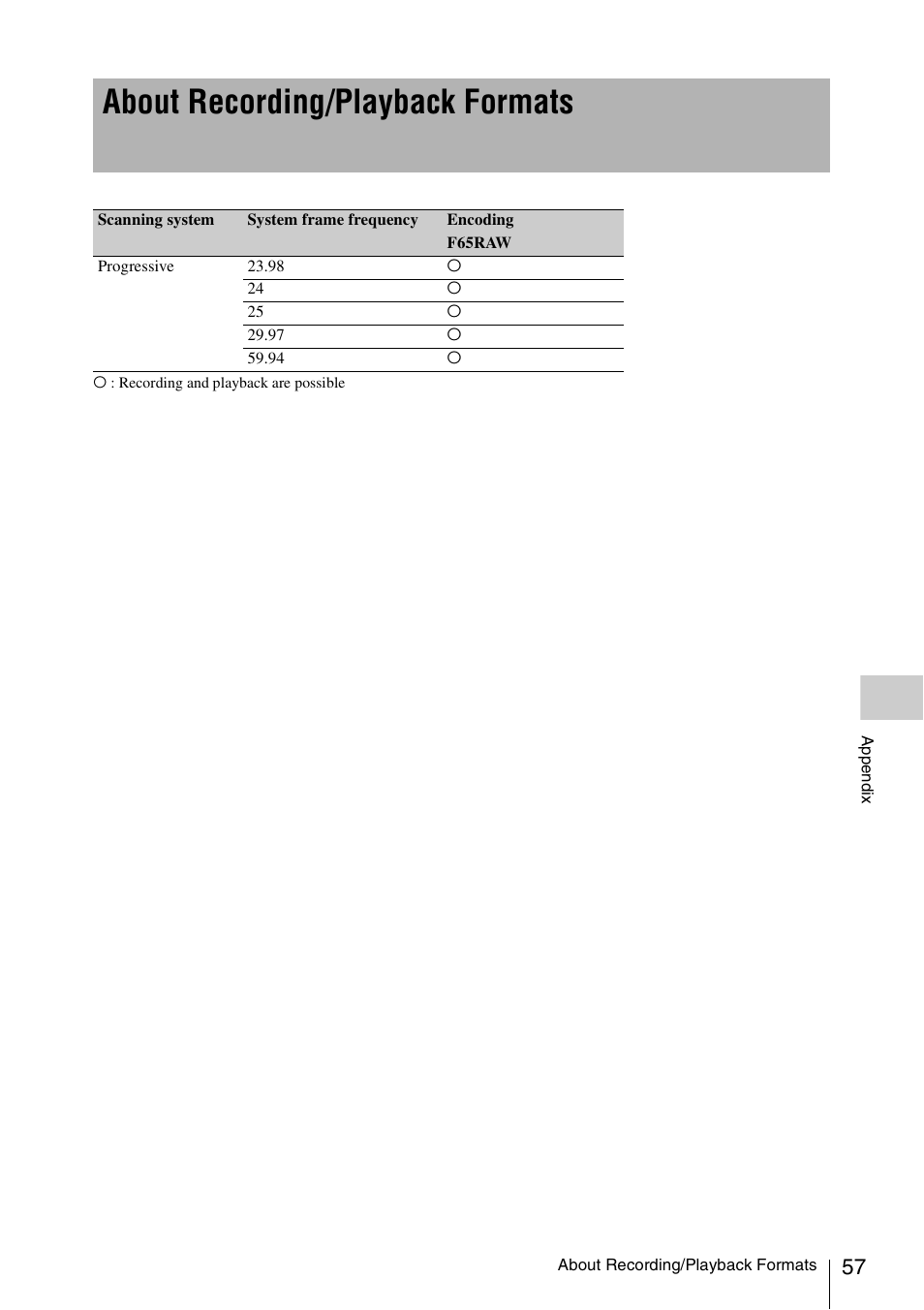 About recording/playback formats | Sony VCT-SGR1 Shooting Grip User Manual | Page 57 / 61