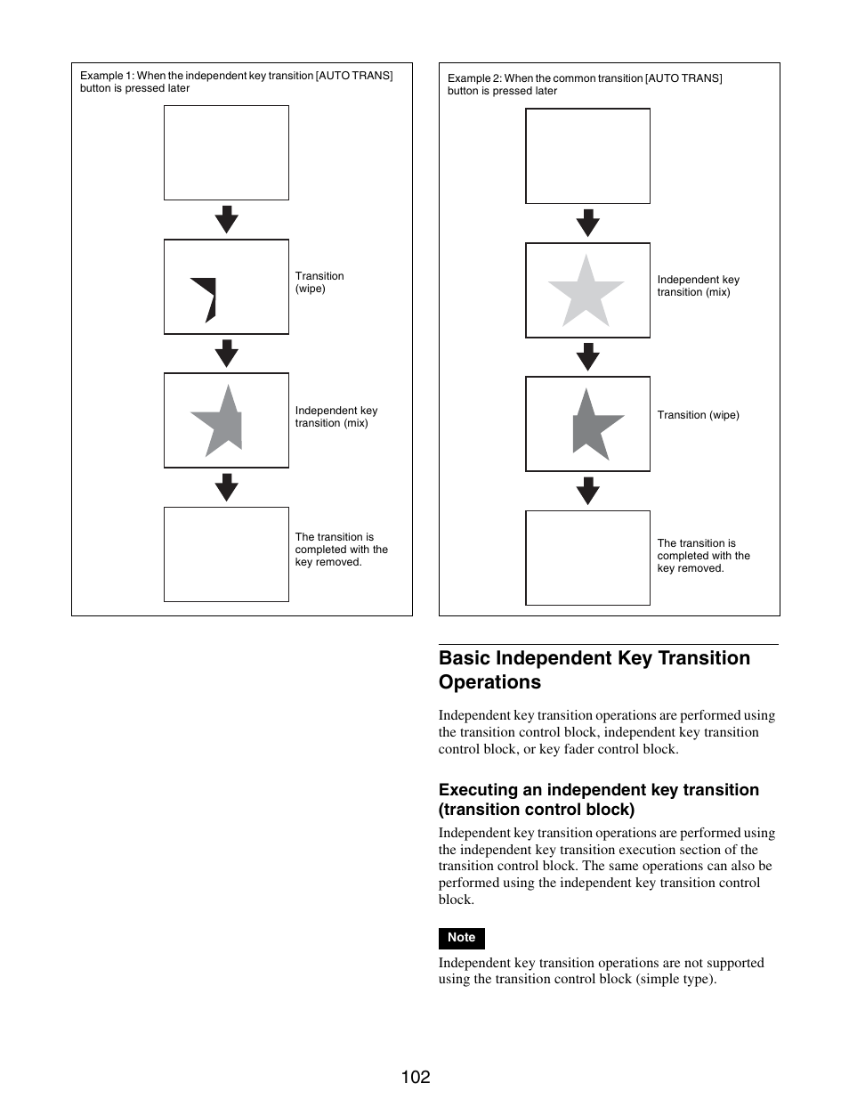 Basic independent key transition, Operations, Basic independent key transition operations | Sony GP-X1EM Grip Extension User Manual | Page 102 / 574