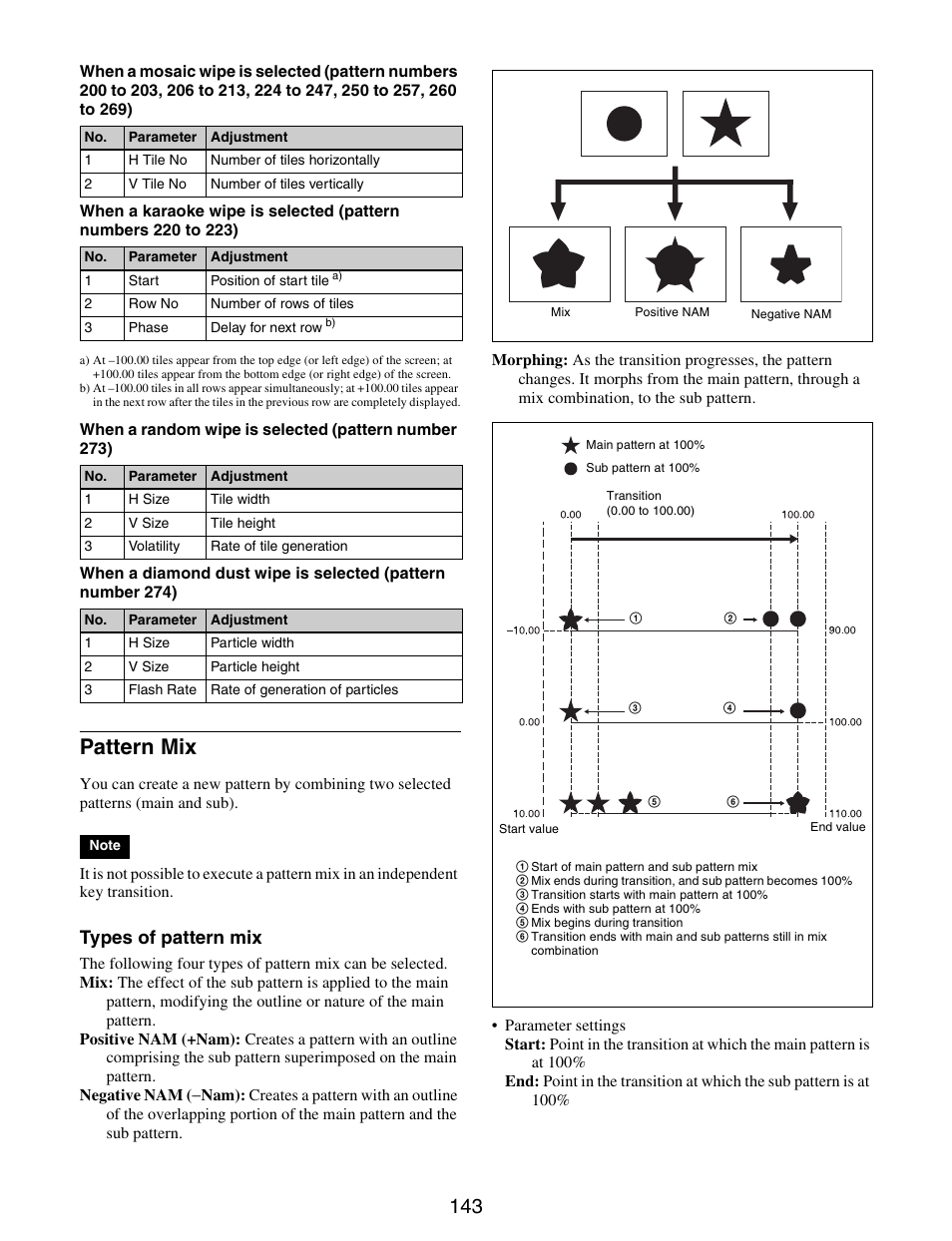 Pattern mix, Types of pattern mix | Sony GP-X1EM Grip Extension User Manual | Page 143 / 574