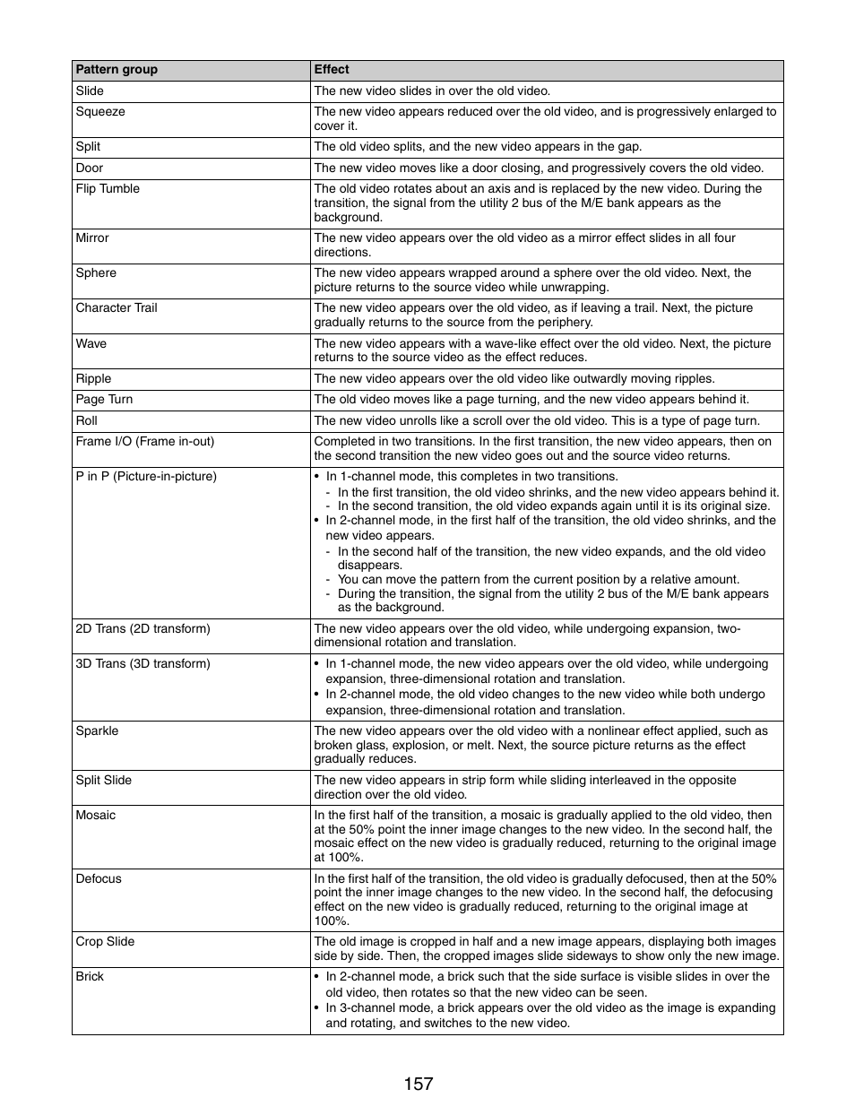 Sony GP-X1EM Grip Extension User Manual | Page 157 / 574