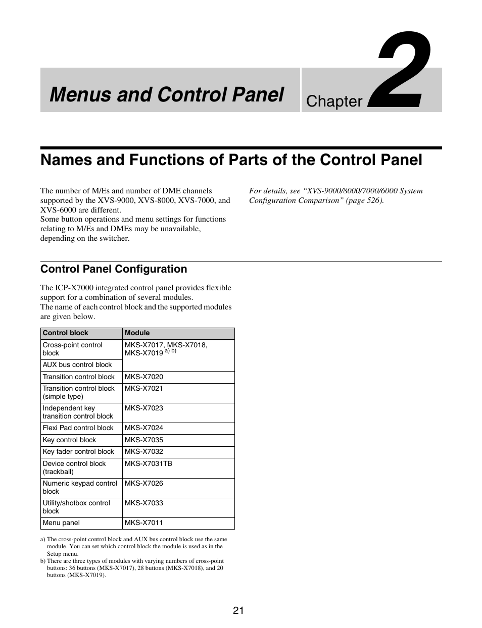 Chapter 2 menus and control panel, Names and functions of parts of the control panel, Names and functions of parts of the | Control panel, Control panel configuration, Menus and control panel, Chapter | Sony GP-X1EM Grip Extension User Manual | Page 21 / 574