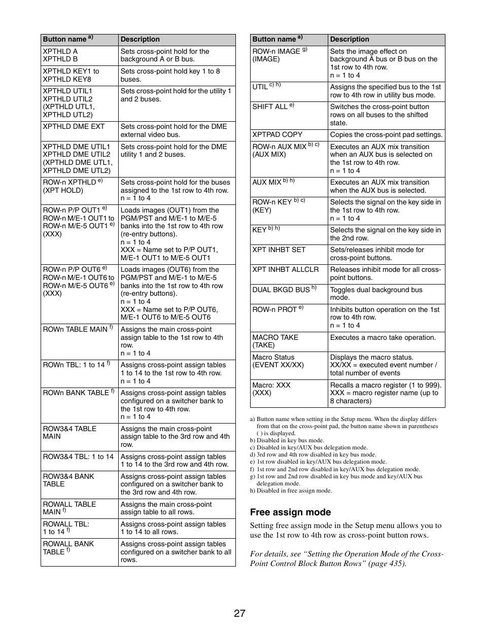 Free assign mode | Sony GP-X1EM Grip Extension User Manual | Page 27 / 574