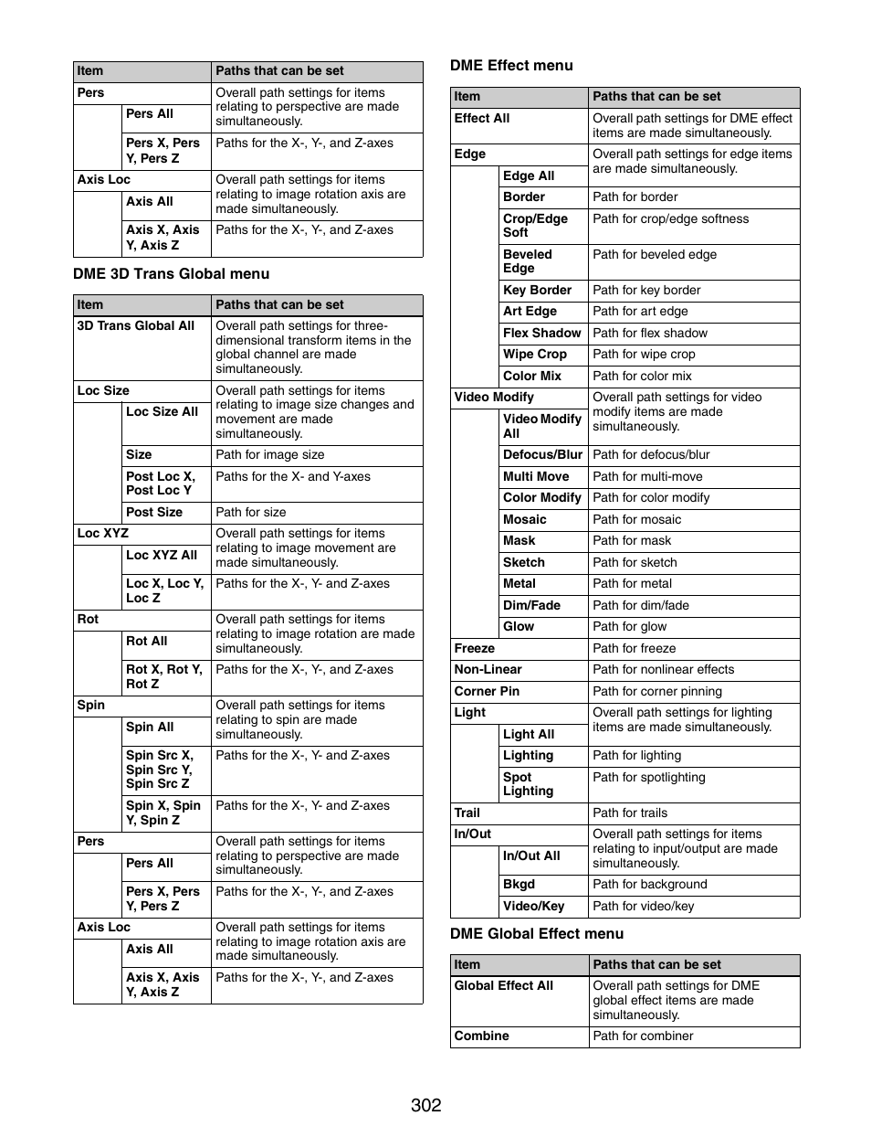 Sony GP-X1EM Grip Extension User Manual | Page 302 / 574