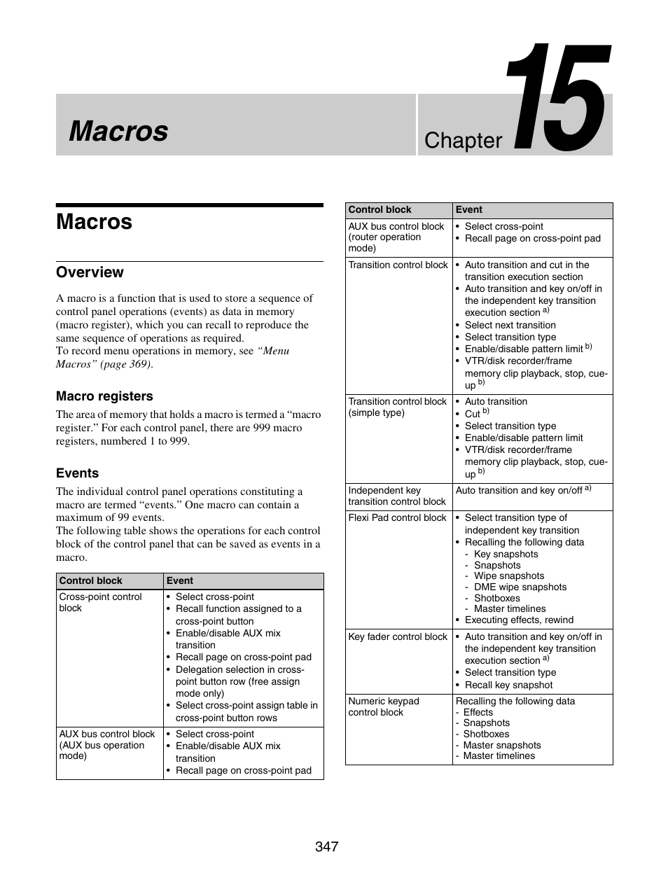 Chapter 15 macros, Macros, Overview | Chapter | Sony GP-X1EM Grip Extension User Manual | Page 347 / 574