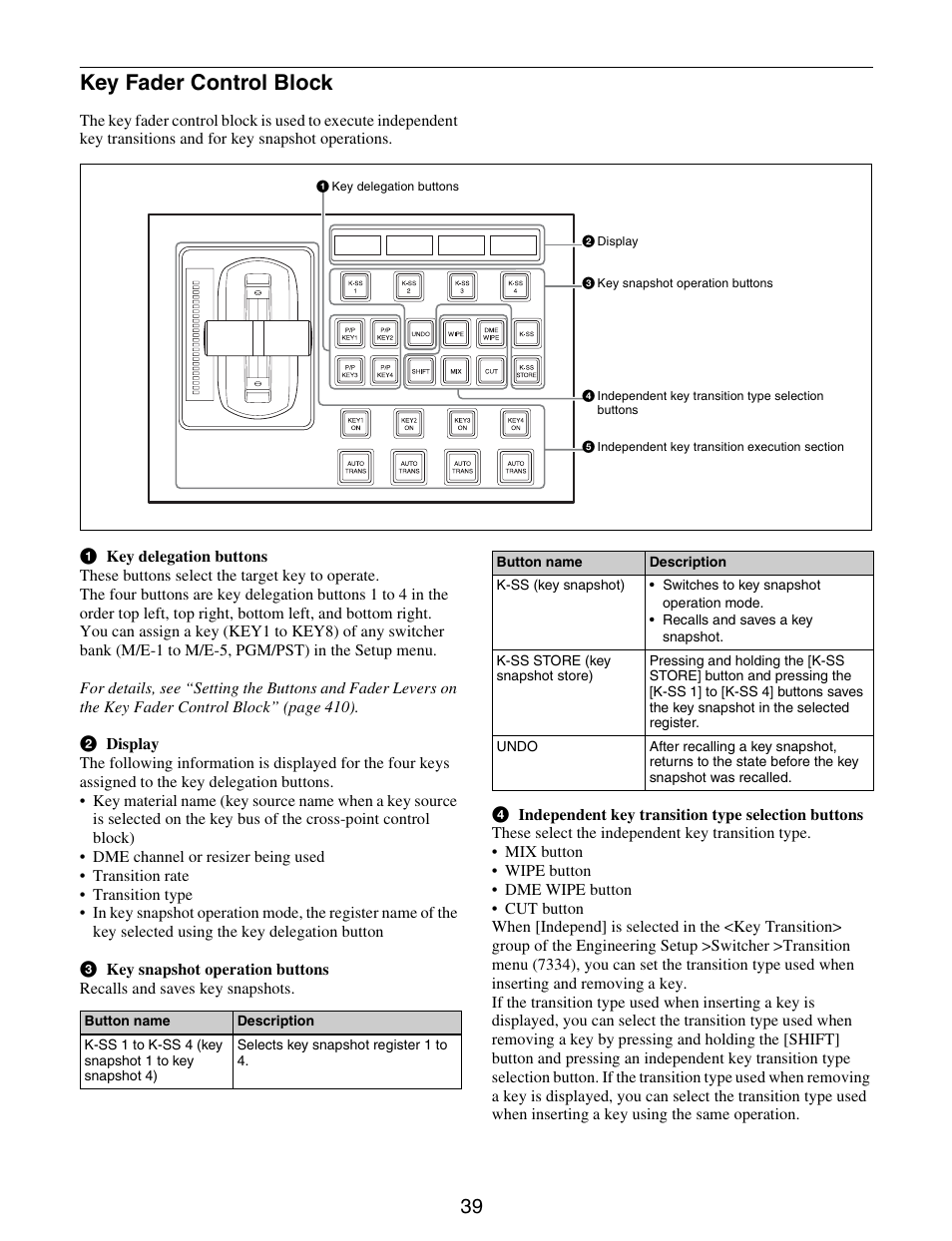 Key fader control block | Sony GP-X1EM Grip Extension User Manual | Page 39 / 574