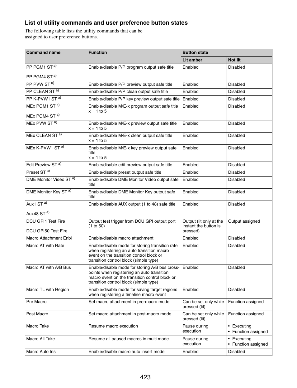 Sony GP-X1EM Grip Extension User Manual | Page 423 / 574