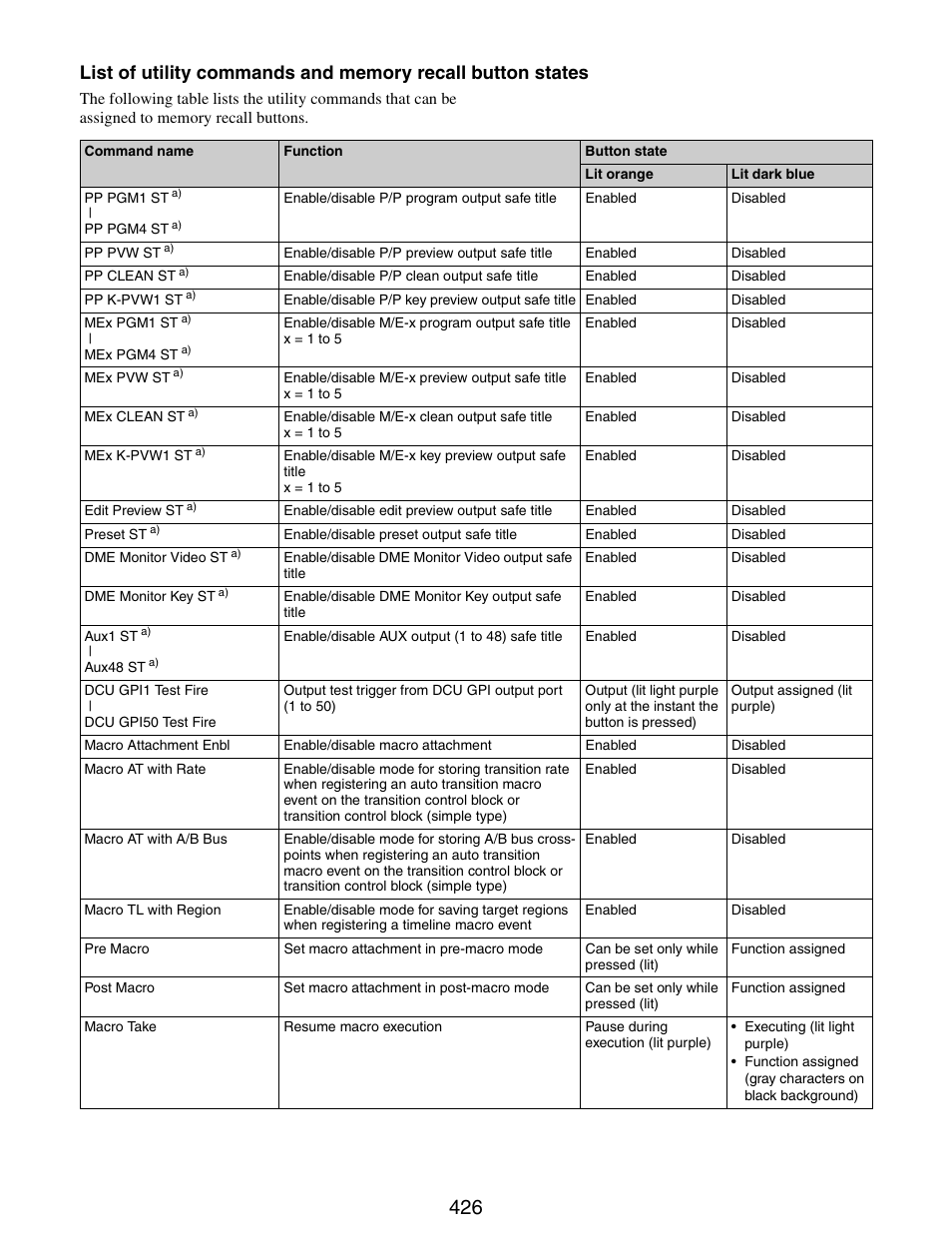 Sony GP-X1EM Grip Extension User Manual | Page 426 / 574