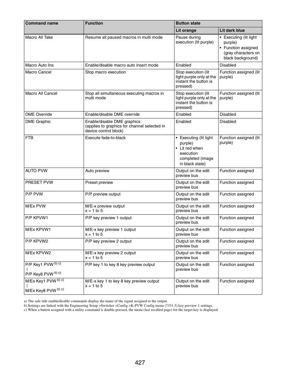 Sony GP-X1EM Grip Extension User Manual | Page 427 / 574