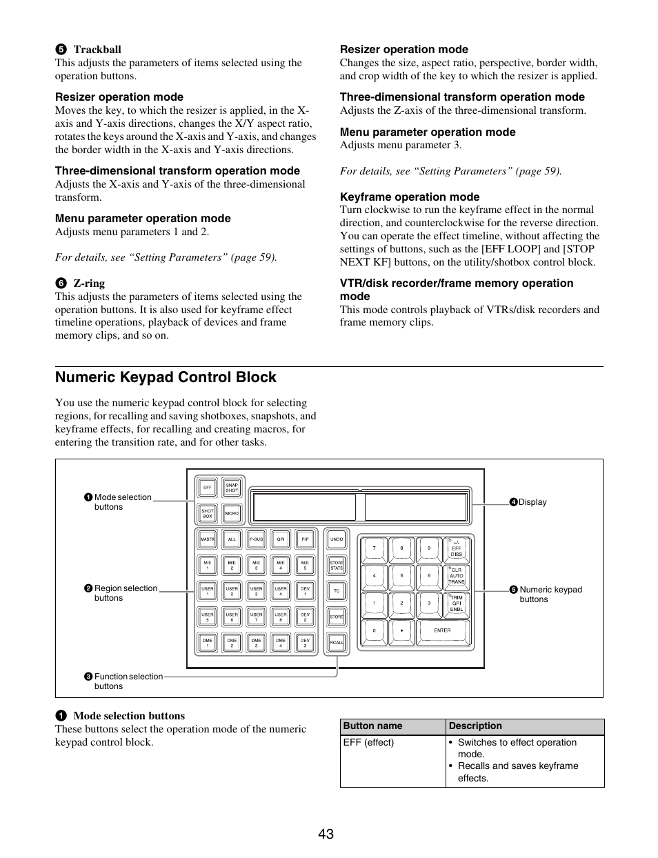 Numeric keypad control block | Sony GP-X1EM Grip Extension User Manual | Page 43 / 574