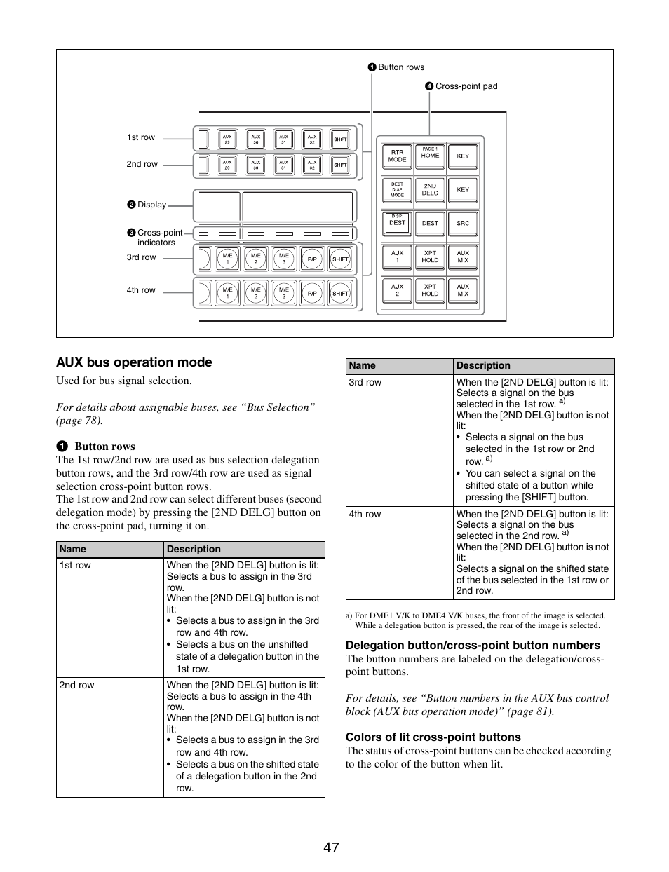 Aux bus operation mode | Sony GP-X1EM Grip Extension User Manual | Page 47 / 574