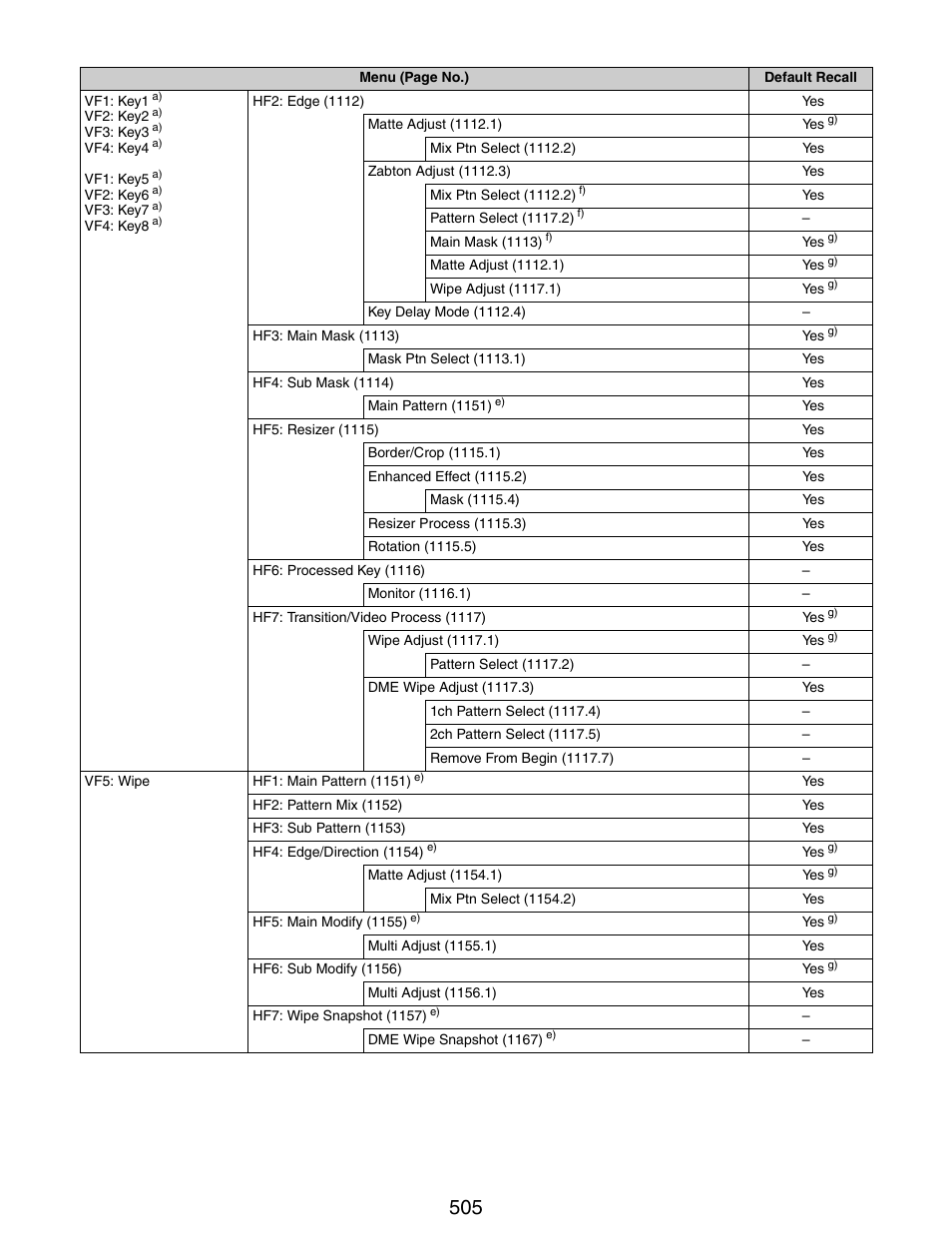 Sony GP-X1EM Grip Extension User Manual | Page 505 / 574