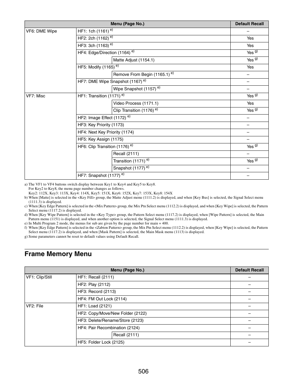 Frame memory menu | Sony GP-X1EM Grip Extension User Manual | Page 506 / 574