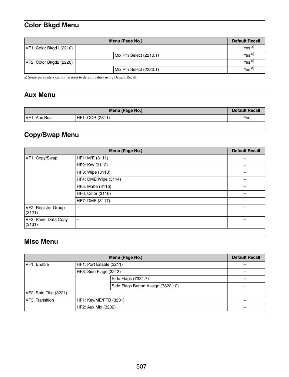 Color bkgd menu aux menu copy/swap menu misc menu, Color bkgd menu, Aux menu copy/swap menu misc menu | Sony GP-X1EM Grip Extension User Manual | Page 507 / 574