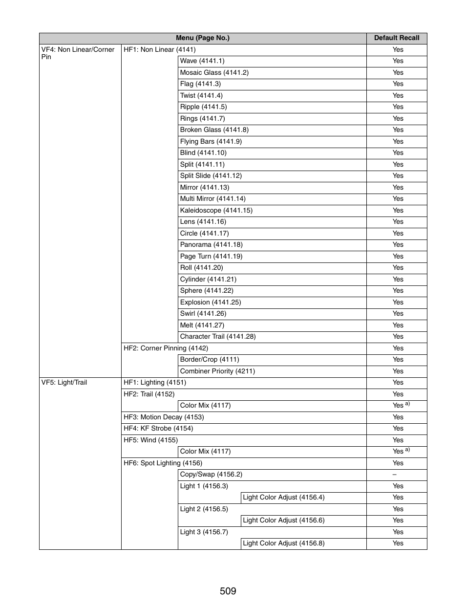 Sony GP-X1EM Grip Extension User Manual | Page 509 / 574