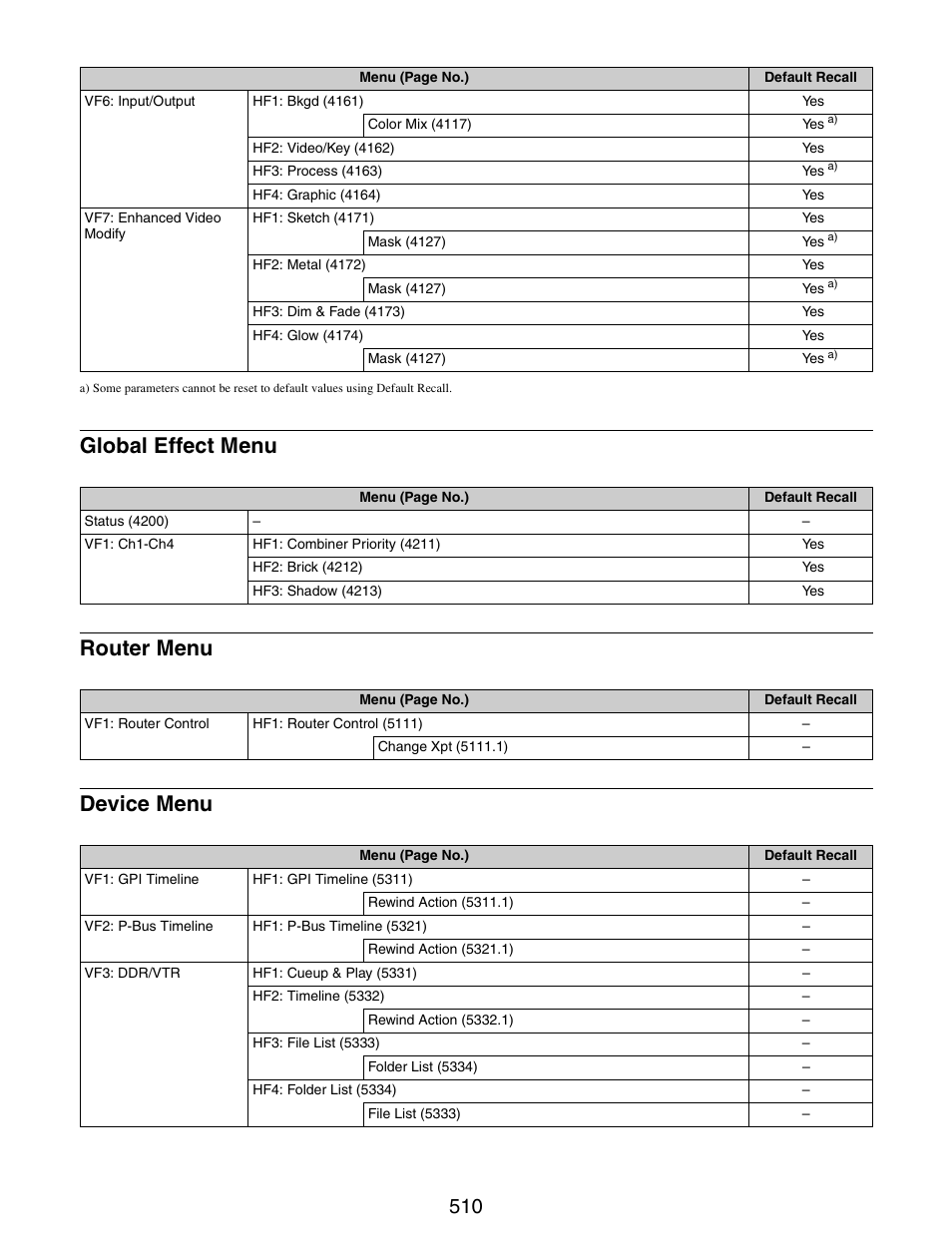 Global effect menu router menu device menu | Sony GP-X1EM Grip Extension User Manual | Page 510 / 574