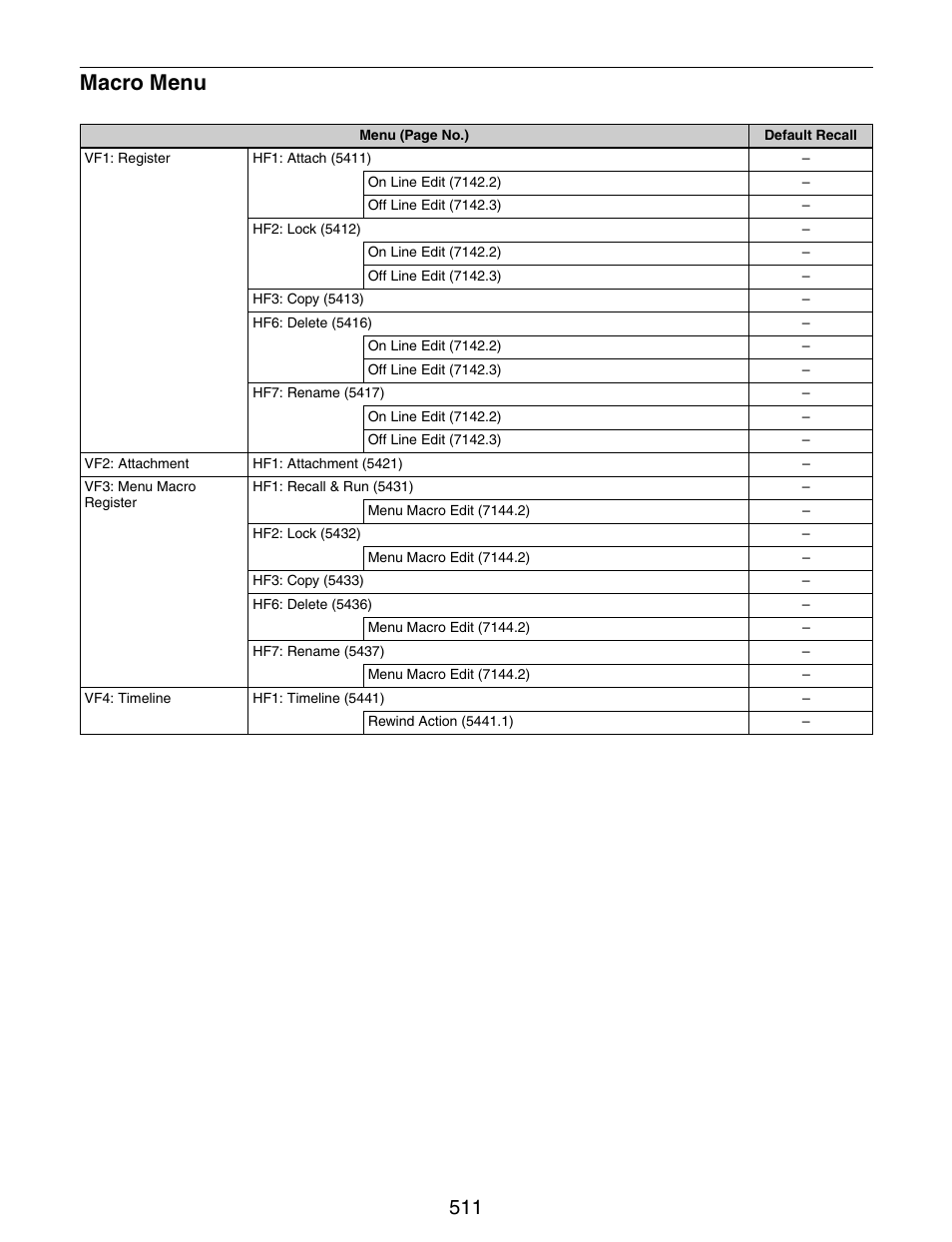 Macro menu | Sony GP-X1EM Grip Extension User Manual | Page 511 / 574