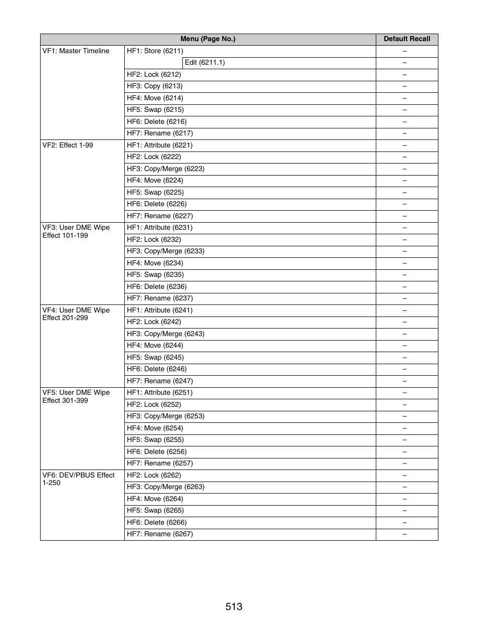 Sony GP-X1EM Grip Extension User Manual | Page 513 / 574