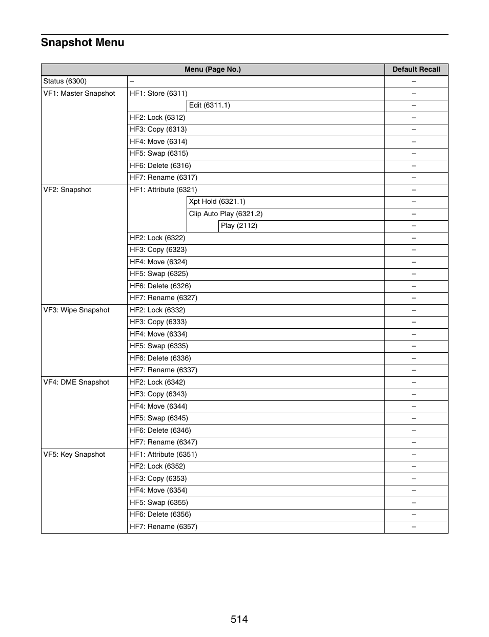 Snapshot menu | Sony GP-X1EM Grip Extension User Manual | Page 514 / 574