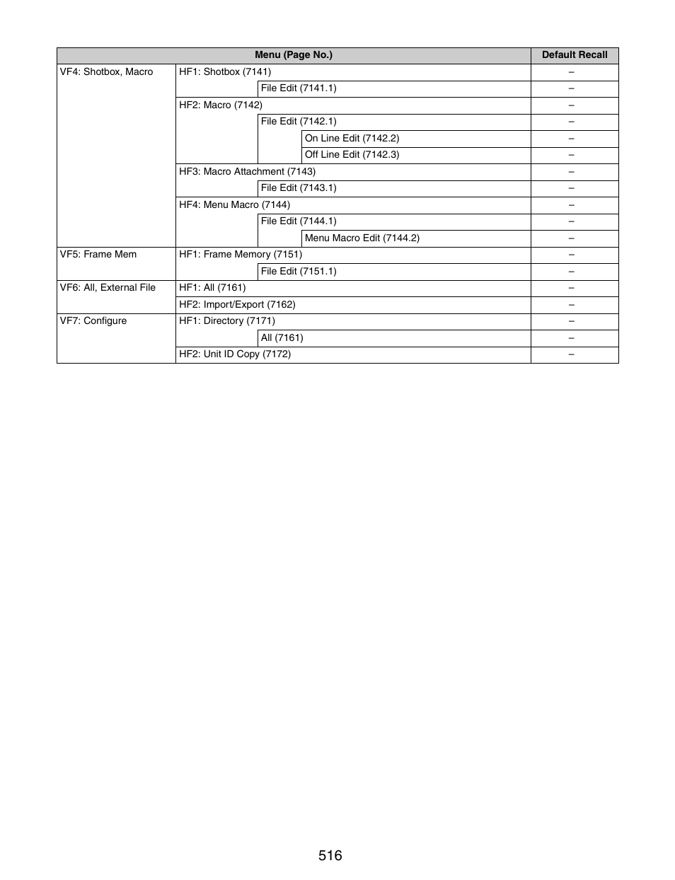 Sony GP-X1EM Grip Extension User Manual | Page 516 / 574