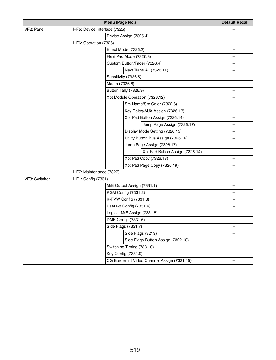 Sony GP-X1EM Grip Extension User Manual | Page 519 / 574