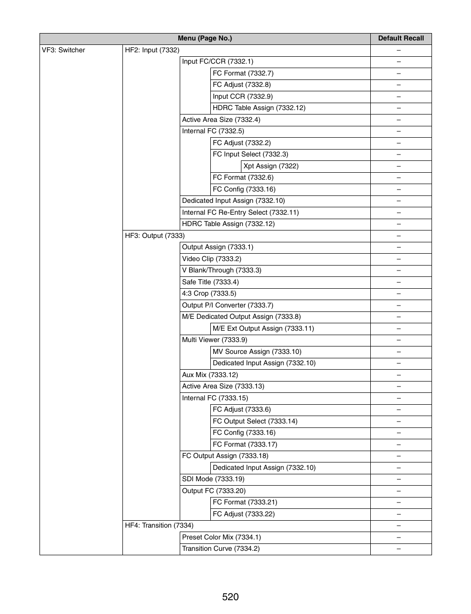 Sony GP-X1EM Grip Extension User Manual | Page 520 / 574