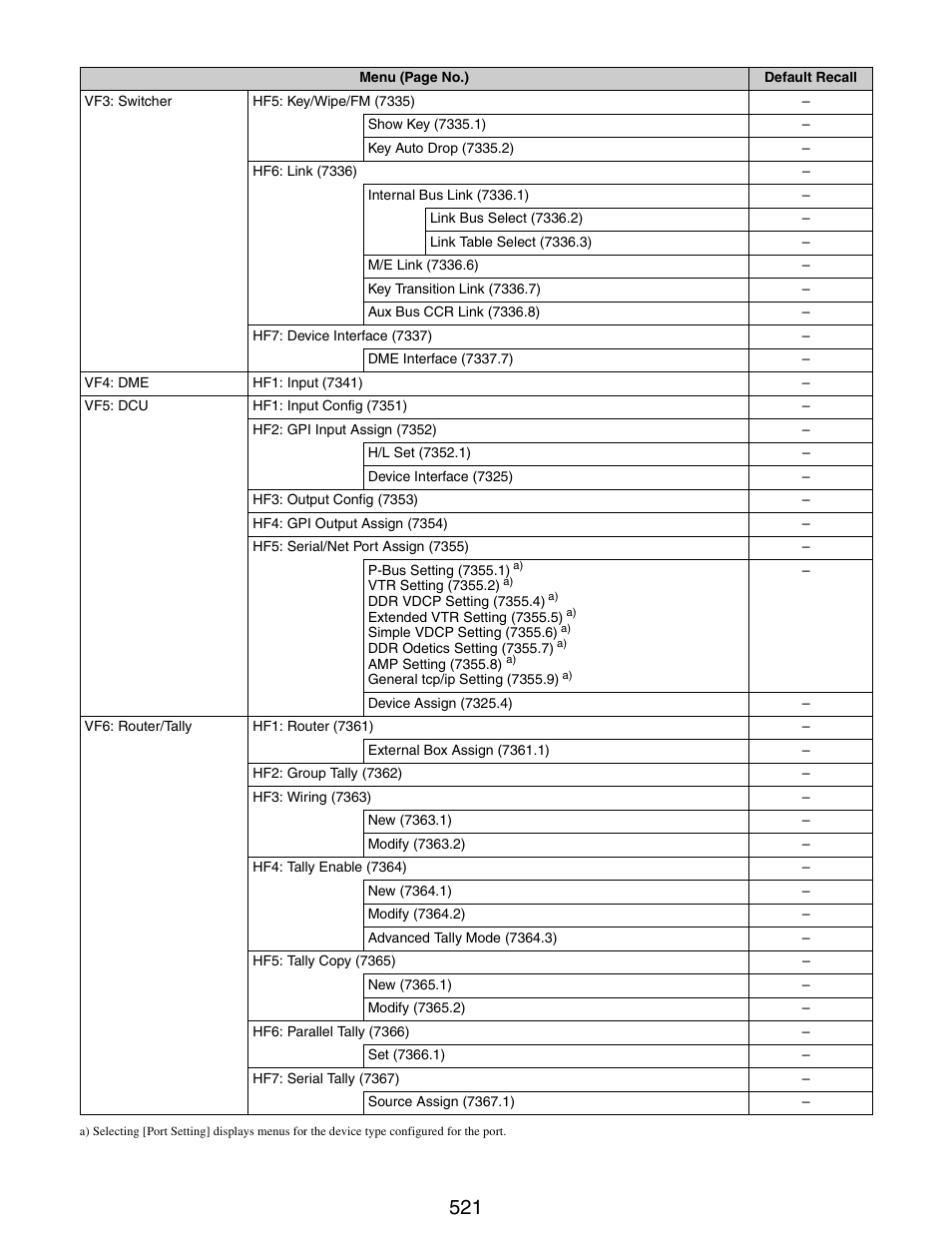 Sony GP-X1EM Grip Extension User Manual | Page 521 / 574