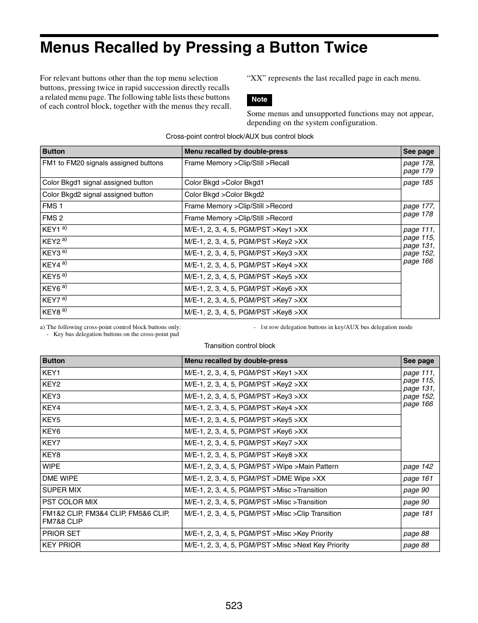 Menus recalled by pressing a button twice, Menus recalled by pressing a button, Twice | Sony GP-X1EM Grip Extension User Manual | Page 523 / 574